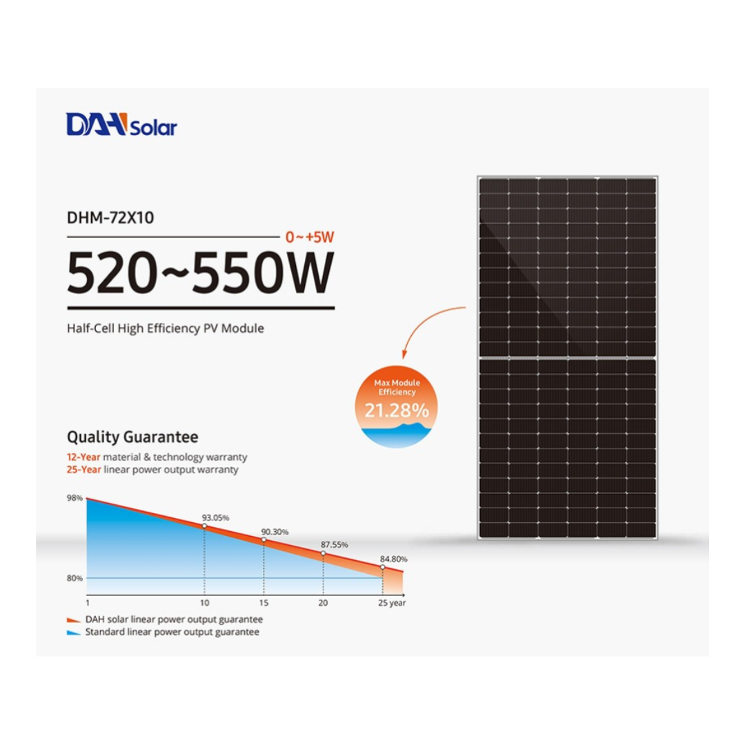 DAH SOLAR AURINKOPANEELI 550W - Image 2