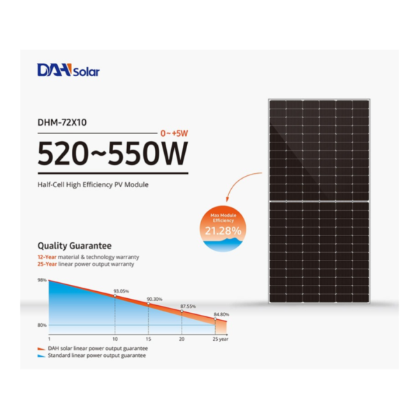 DAH SOLAR AURINKOPANEELI 550W 15 KPL - Image 2